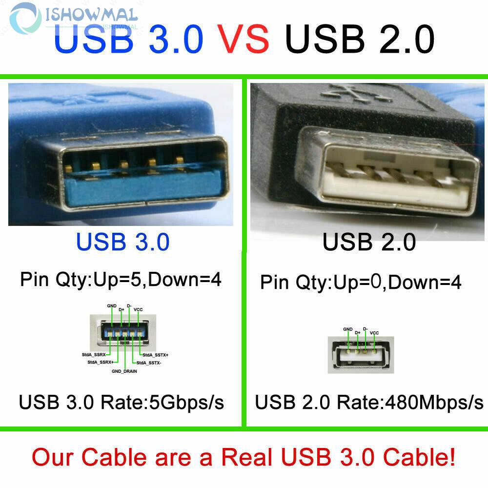 Ổ Cứng Ngoài Usb 3.0 Cho Seagate Backup Plus Slim | BigBuy360 - bigbuy360.vn