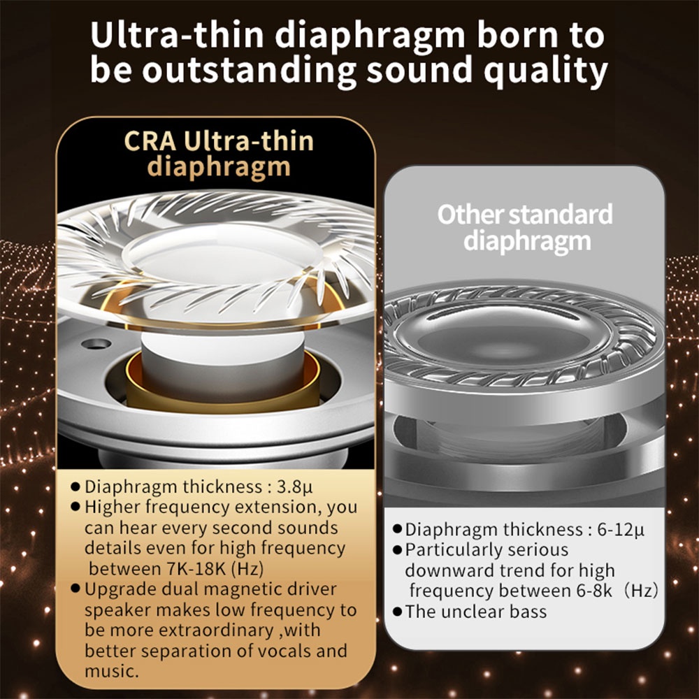 Tai Nghe Nhét Tai FAAEAL CCA CRA Âm Thanh Sống Động Chất Lượng Cao