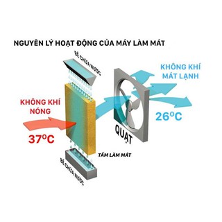QUẠT ĐIỀU HÒA YF-6800A