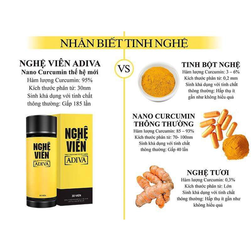 NGHỆ MICELL ADIVA [Hộp 14_30 viên] Giải pháp hiệu quả cho người đau dạ dày tặng 2 vĩ 12 viên collagen bội 30 viên