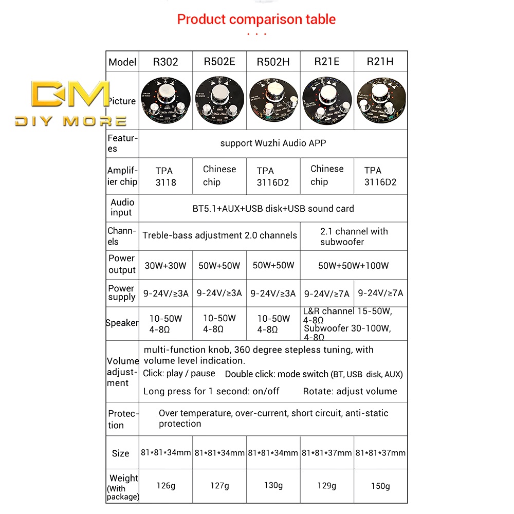 DIYMORE Bảng Mạch Khuếch Đại Âm Thanh ZK-R502H TPA3116 50WX2 Chuyên Dụng