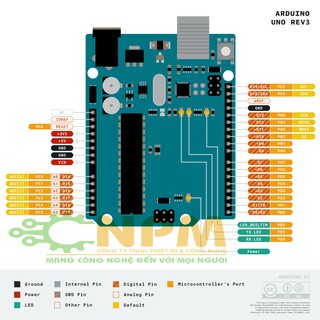 module Arduino Uno R3