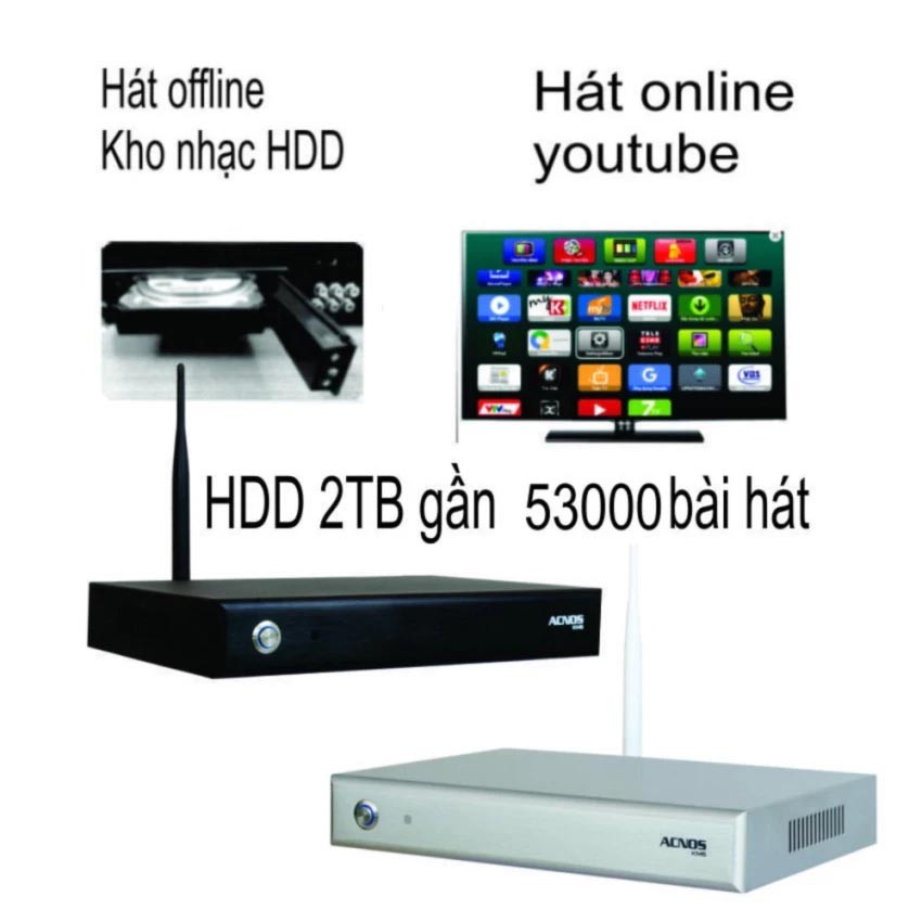 [Mã 159ELSALE hoàn 7% đơn 300K] Đầu karaoke wifi Online & Offline Android Acnos KM6 (Không Ổ cứng)