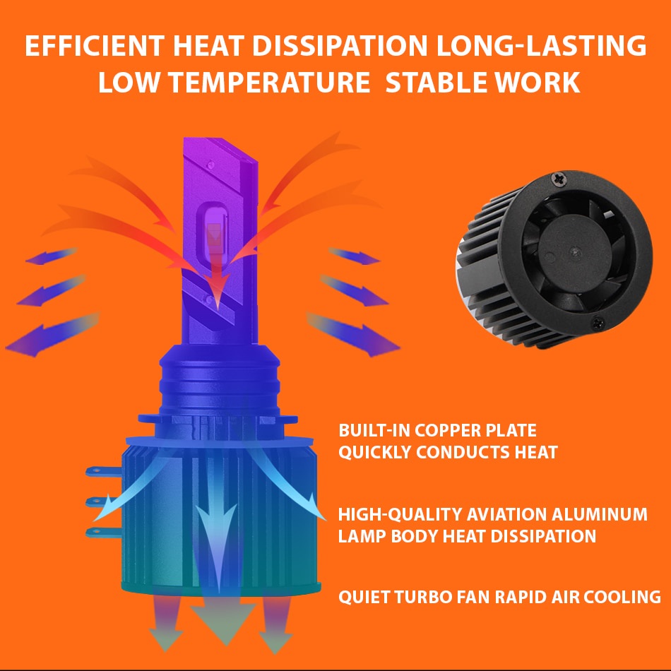 Set 2 Đèn Pha LED H15 20000LM Cho Xe Audi Caravel VW Golf 6 7 Mk6 Mk7 Mazda 3 6 GJ Cx-5