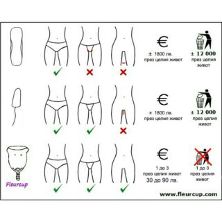 CỐC NGUYỆT SAN Menstrual Cup