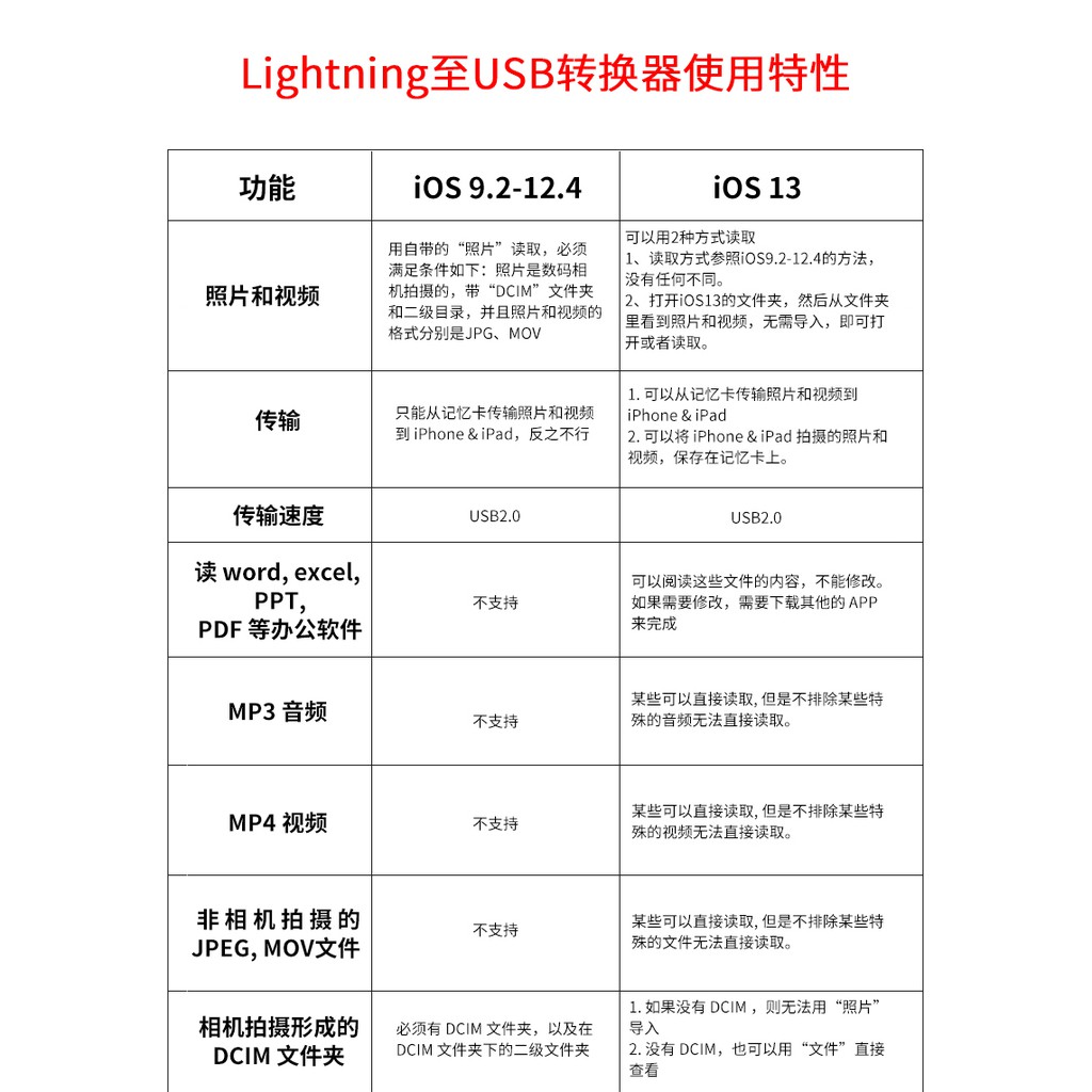 Đầu Chuyển Đổi Từ Cổng Lightning Sang Usb3 Cho Iphone