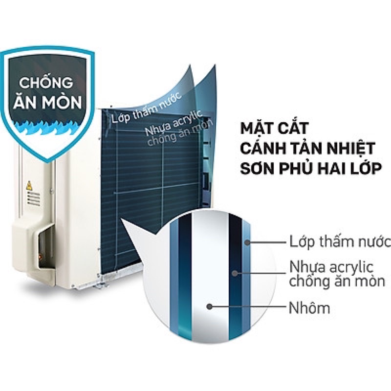 [Mã ELHA22 giảm 5% đơn 300K] [Mã 252ELSALE hoàn 7% đơn 300K] Máy Lạnh Daikin Inverter 1 HP FTKA25UAVMV