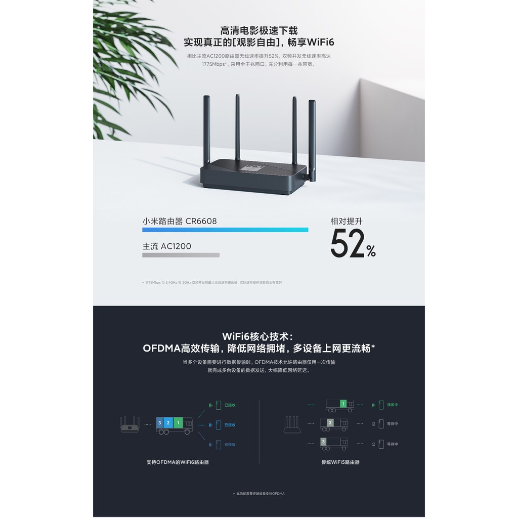 Bộ phát wifi router wifi Xiaomi CR6608 [Tiếng Việt] chuẩn WIFI 6 AX1800 Mesh Lan Gigabit 4 anten mesh được với AX5 AX6