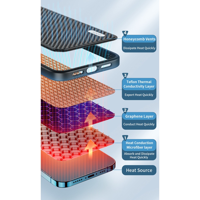 Ốp Điện Thoại Rock Graphene Tản Nhiệt Thấp Cho iPhone 14 Pro Max 14 14 Plus