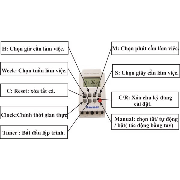 CÔNG TẮC HẸN GIỜ KỸ THUẬT SỐ TS17S