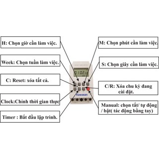 CÔNG TẮC HẸN GIỜ KỸ THUẬT SỐ TS17S