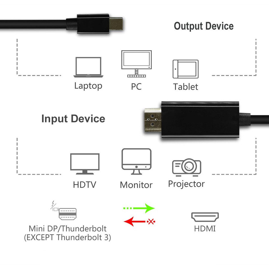 Cáp chuyển đổi Mini DisplayPort to HDMI 1.8M