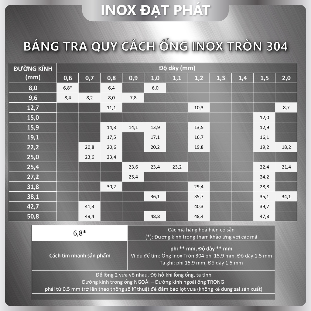 Ống Inox Tròn 304 phi 8.0 mm, Độ dày 1.0 mm, Dài 1m/1m2/1m5