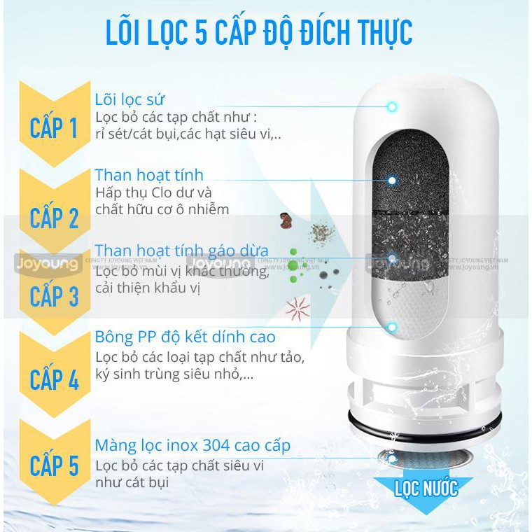 Lõi máy lọc nước  tại vòi Joyoung | BigBuy360 - bigbuy360.vn