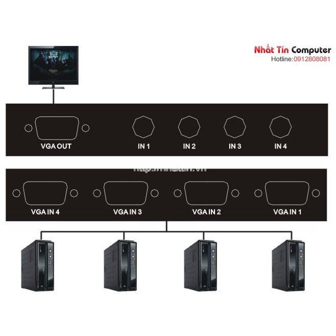Bộ gộp VGA vào 4 ra 1, switch 4x1 độ phân giải 1440p, 4 CPU Ra 1 Màn Hình