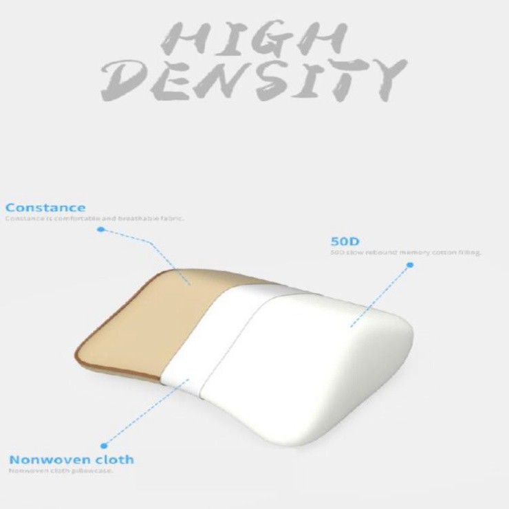 Sản Phẩm Gối Tựa Đầu Chất Liệu 100% Cao Su Non Dùng Trên Xe Hơi, Ô Tô Mã - A03 .