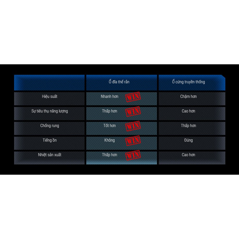 SSD 120GB GIGABYTE, 2.5inch SATA III 6Gb/s | BigBuy360 - bigbuy360.vn