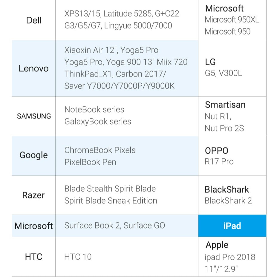 Vention Cáp Chuyển Đổi Usb-C Sang HDMI 2.0 4K Cho MacBook Type C Sang DP
