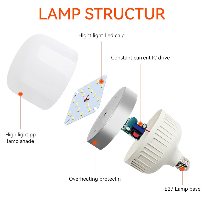 Bóng đèn LED E27 CANMEIJIA tiết kiệm năng lượng 6500K 5W 10W 15W 20W 30W 40W 50W