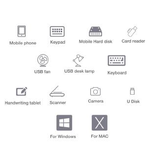 Hub Chia 4 Cổng Usb 3.0 Cho Macbook Macbook Pro