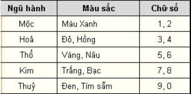 Vòng Dâu Tằm Bé Gái Nhiều Màu Theo Mệnh