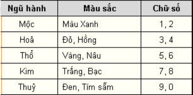 Vòng Dâu Tằm Bé Gái Nhiều Màu Theo Mệnh