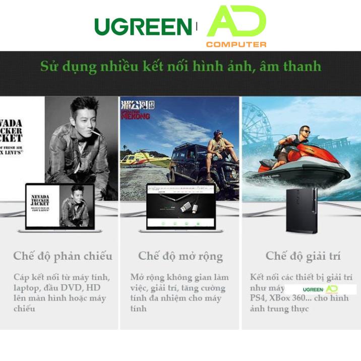 Dây HDMI chuẩn 1.4 / 2.0 thuần đồng 19+1 UGREEN HD101