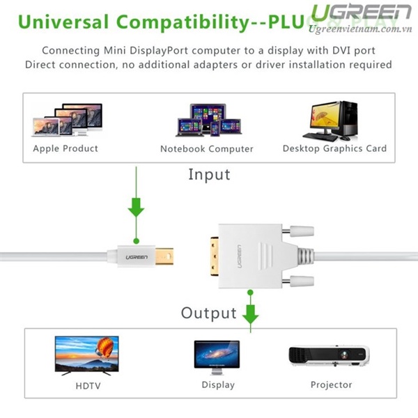 Cáp chuyển đổi mini DisplayPort to DVI-D  dài 3m UGREEN MD102 10425   - Hàng chính hãng