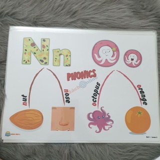 Mindmap Tiếng Anh lớp 2 theo sách i learn smart start