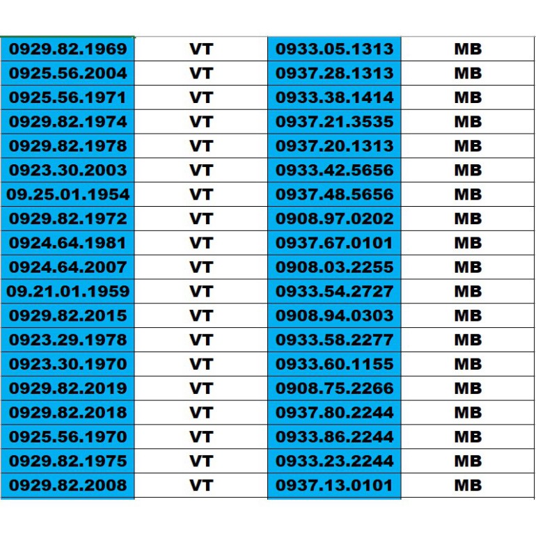 SIM SỐ ĐẸP 5 MẠNG ĐỒNG GIÁ 1500K – TỨ QUÍ , TAM HOA , THẦN TÀI , LỘC PHÁT, PHONG THỦY , NĂM SINH - LOẠI 2