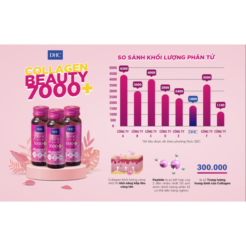 Bộ 2 hộp collagen nước DHC Nhật Bản Collagen Beauty 7000 Plus 500ml (50ml x 20 lọ) Dưỡng da căng mọng và chống lão hóa