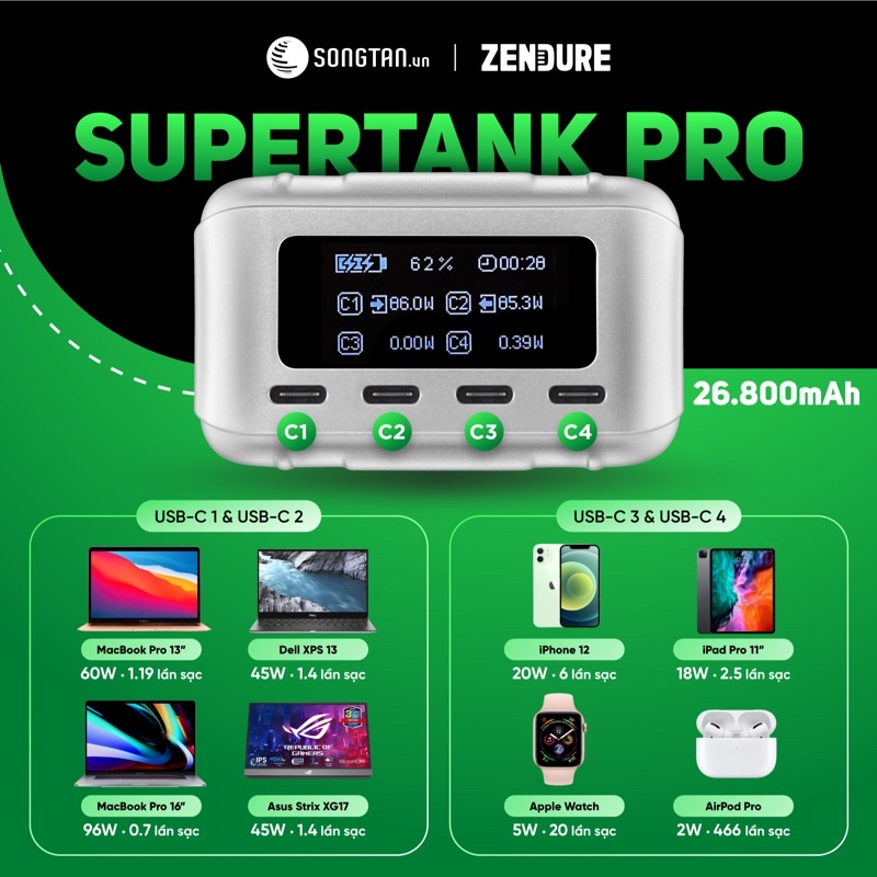 Pin sạc dự phòng ZENDURE SuperTank Pro ZDG2STP 26800mAh 138W PD/PPS 100W, Màn hình Led thể hiện công suất sạc và dung pi