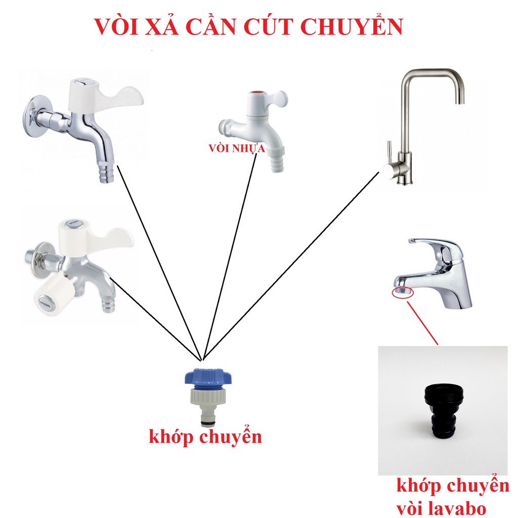 Khớp chuyển vòi lavabo