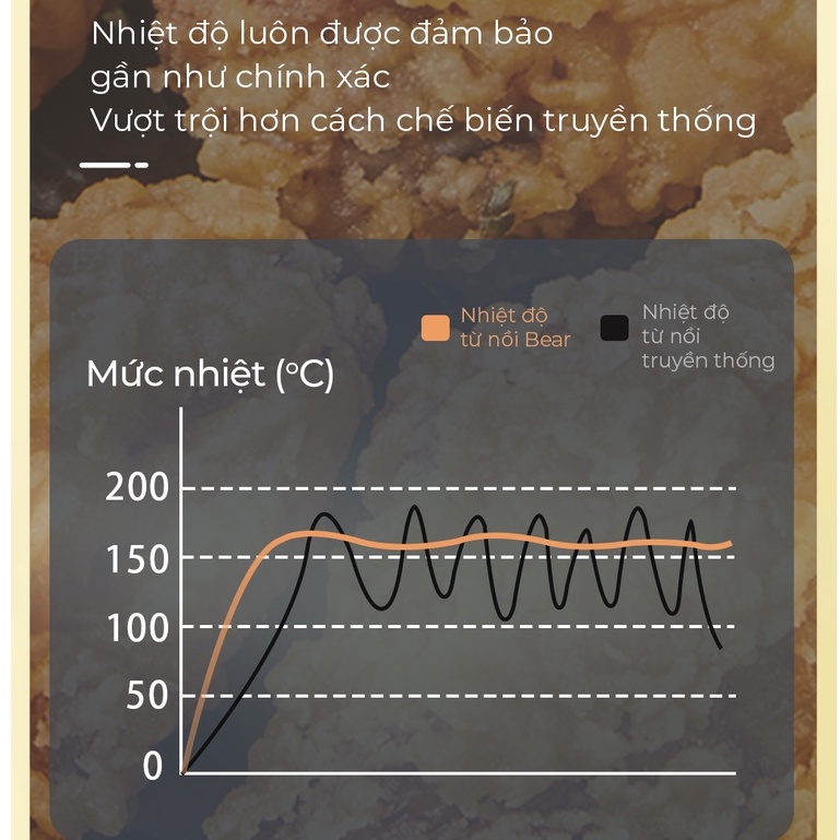 [Mã ELHADEV giảm 4% đơn 300K] Nồi chiên không dầu 3.5L 1400W Bear QZG-B14D1 - Chính hãng - BH 18 tháng