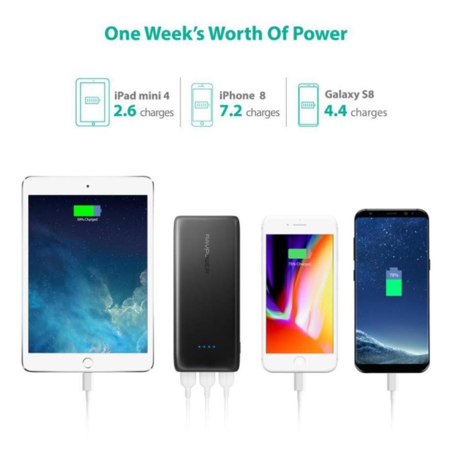 Pin Sạc Dự Phòng RAVPower 22000mAh 29W iSmart 2.0, Sạc Đồng Thời 3 Thiết Bị RP-PB052 - Thương hiệu USA-Hàng Chính hãng