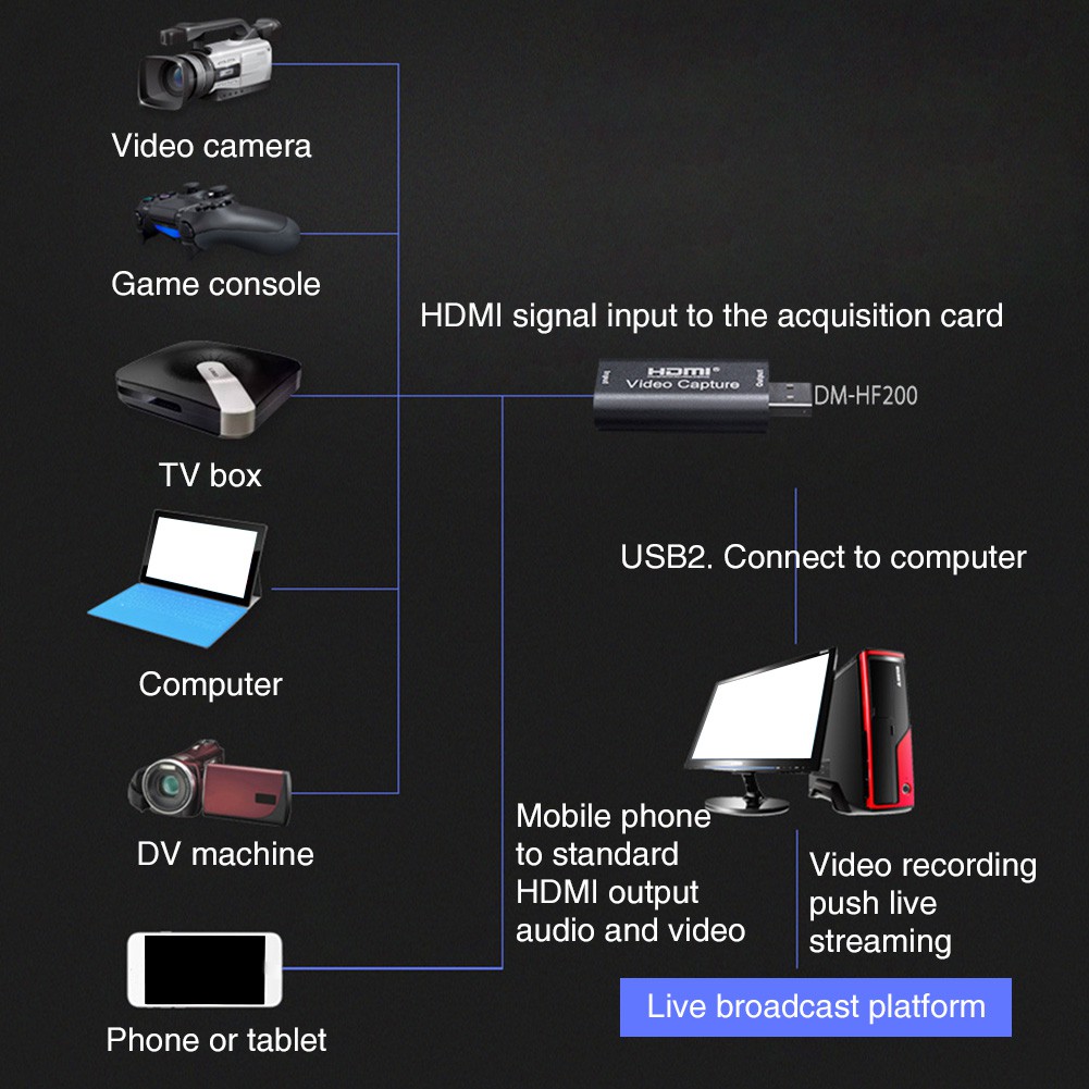 Bộ chuyển đổi từ HDMI sang cổng USB HD nhỏ gọn chuyên dụng | BigBuy360 - bigbuy360.vn