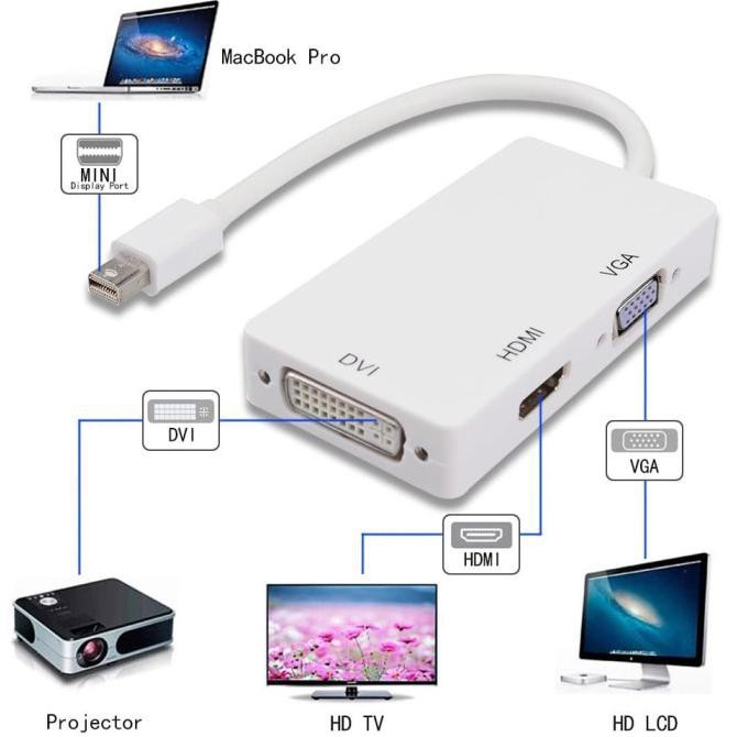 Đầu Chuyển Đổi Mini Displayport Dp Sang Vga Hdmi Dvi 24 + 5 - Mini Sang 3 Trong 1 2003