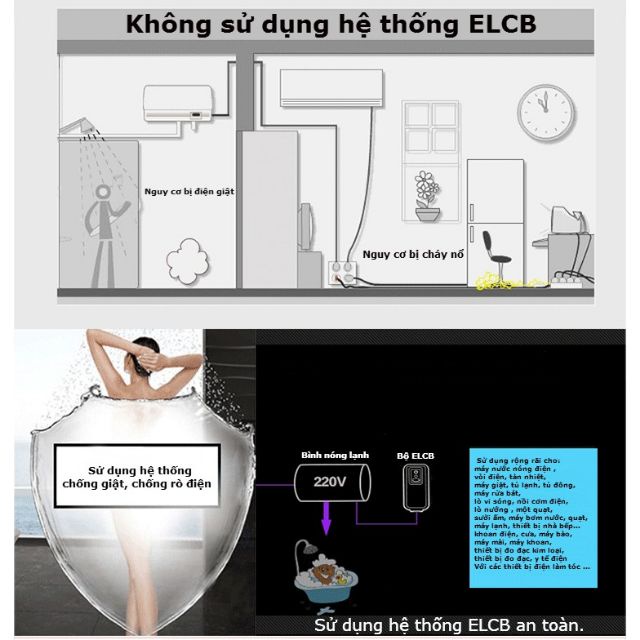 Bình nóng lạnh , dây chống giật bình nóng lạnh DG