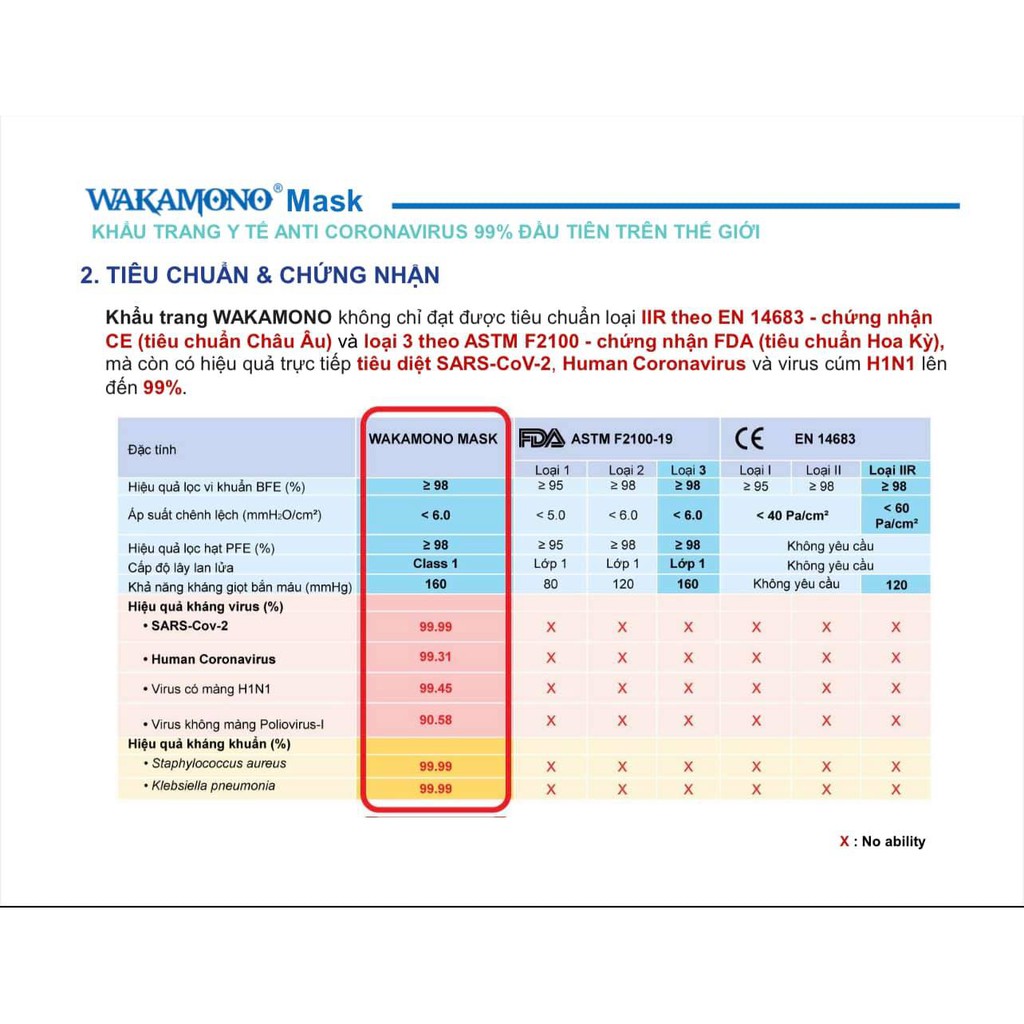 Khẩu trang y tế diệt 99%  viruss đầu tiên thế giới WAKAMONO chính hãng