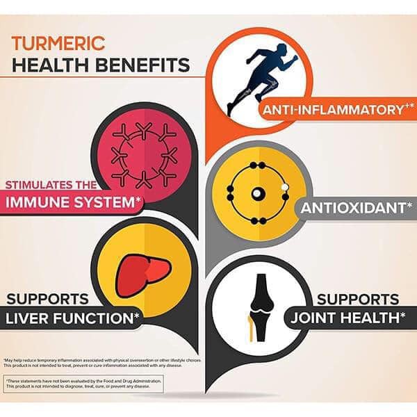 Nước Tinh Chất Nghệ Tươi Qunol Liquid Turmeric 1000mg 900ml ~ 2 Tháng