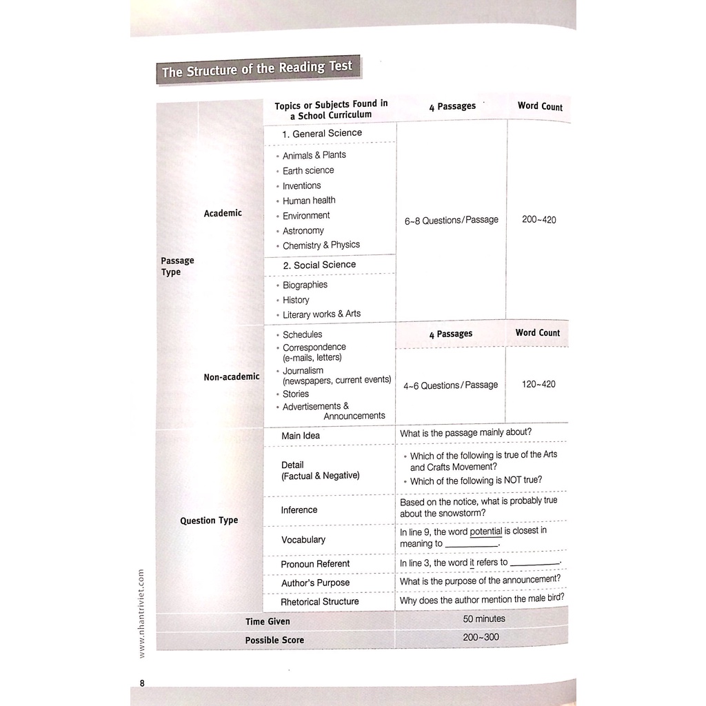 Sách Master TOEFL Junior - Advanced Level B2 (Kèm CD)