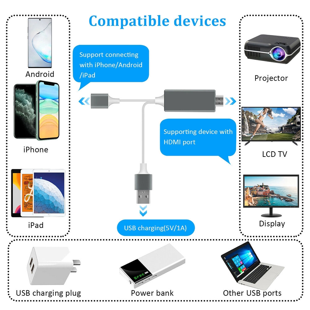 Dây Cáp Chuyển Đổi Từ 1080p Hdmi Sang Tv Hdtv Cho Iphone 11/ipad/android