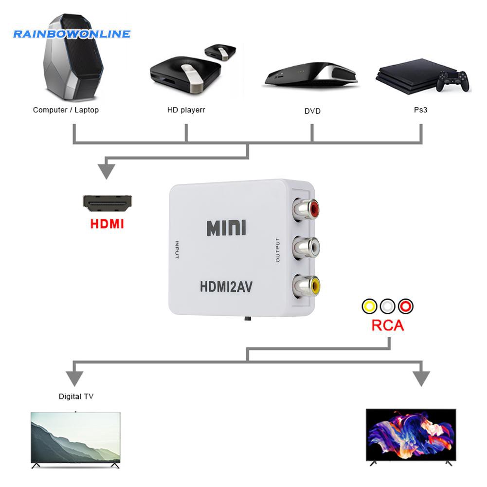 Bộ Chuyển Đổi Hdmi Sang Av Ntsc Pal Cho Ps3 Dvd Máy Tính