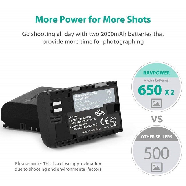 PIN cho Canon LP-E6/E6N RAVPOWER dùng cho máy ảnh EOS R 90D 5d4 70D 6d2 R6 R5 5D2 5D3 60D 7D2 7D...