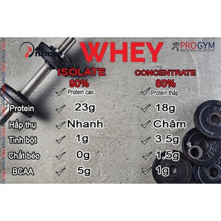 [Bebu123] COMBO 2 túi NZMP WHEY ISOLATE PROTEIN CHOCOLATE + Bình pha lắc shaker