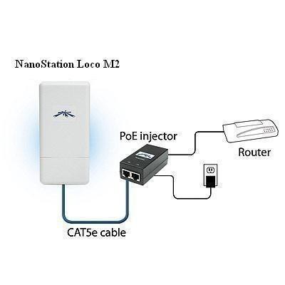 [Chính hãng Ubiquiti ] Thiết bị truyền sóng WIFI tầm xa AirMax Nanostation Loco M2- SUBtel | BigBuy360 - bigbuy360.vn