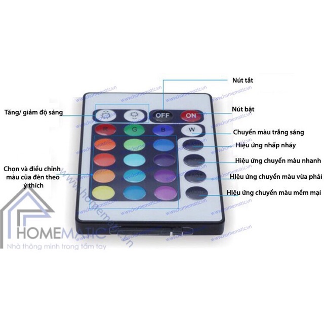 Cuộn led dan 5m 7 màu kèm remote và nguồn nhựa 5a,RGB