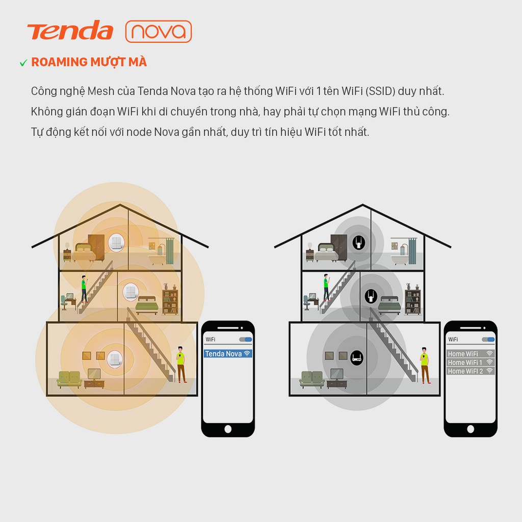 Bộ phát Mesh Wifi Tenda Nova MW3 chuẩn AC 1200Mbps - Phủ sóng toàn nhà, Một tên mạng duy nhất, Bảo hành 3 năm