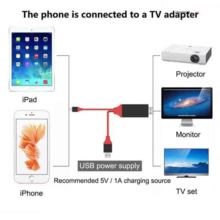 Cáp HDMI Chuyển Đổi Tín Hiệu Iphone Ra Tivi