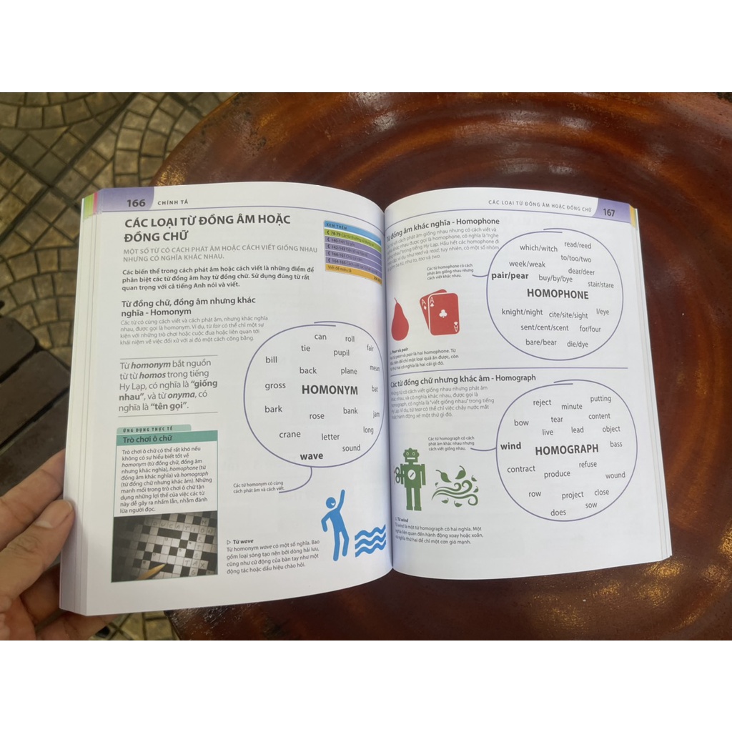 Sách - Bách khoa thư về phát triển kỹ năng Tiếng Anh – DK – Đinh Tị Books – Bìa mềm in màu toàn bộ